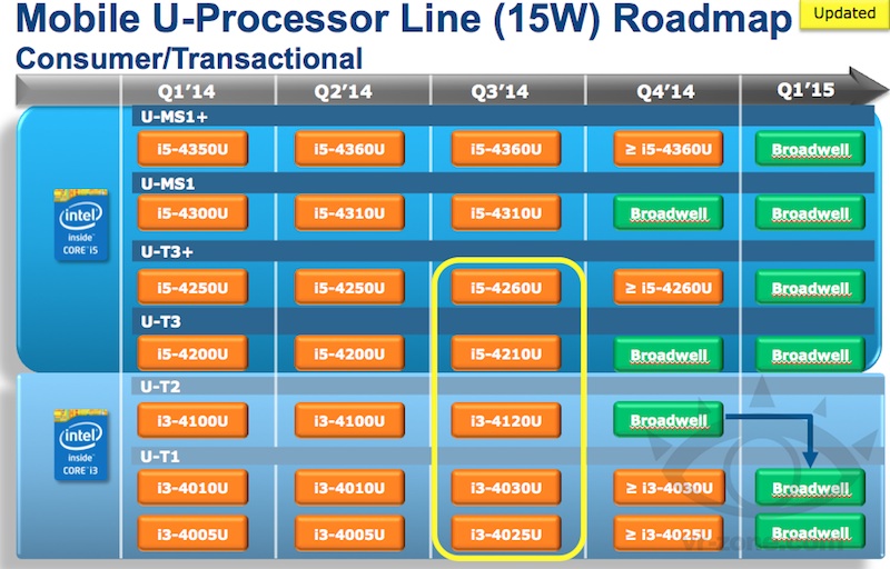 procesadores de intel