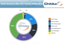 OS X Mavericks análisis