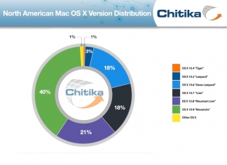 OS X Mavericks análisis