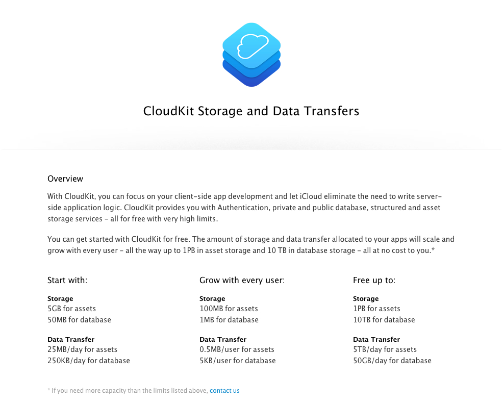 icloud iosxtreme clooudkit