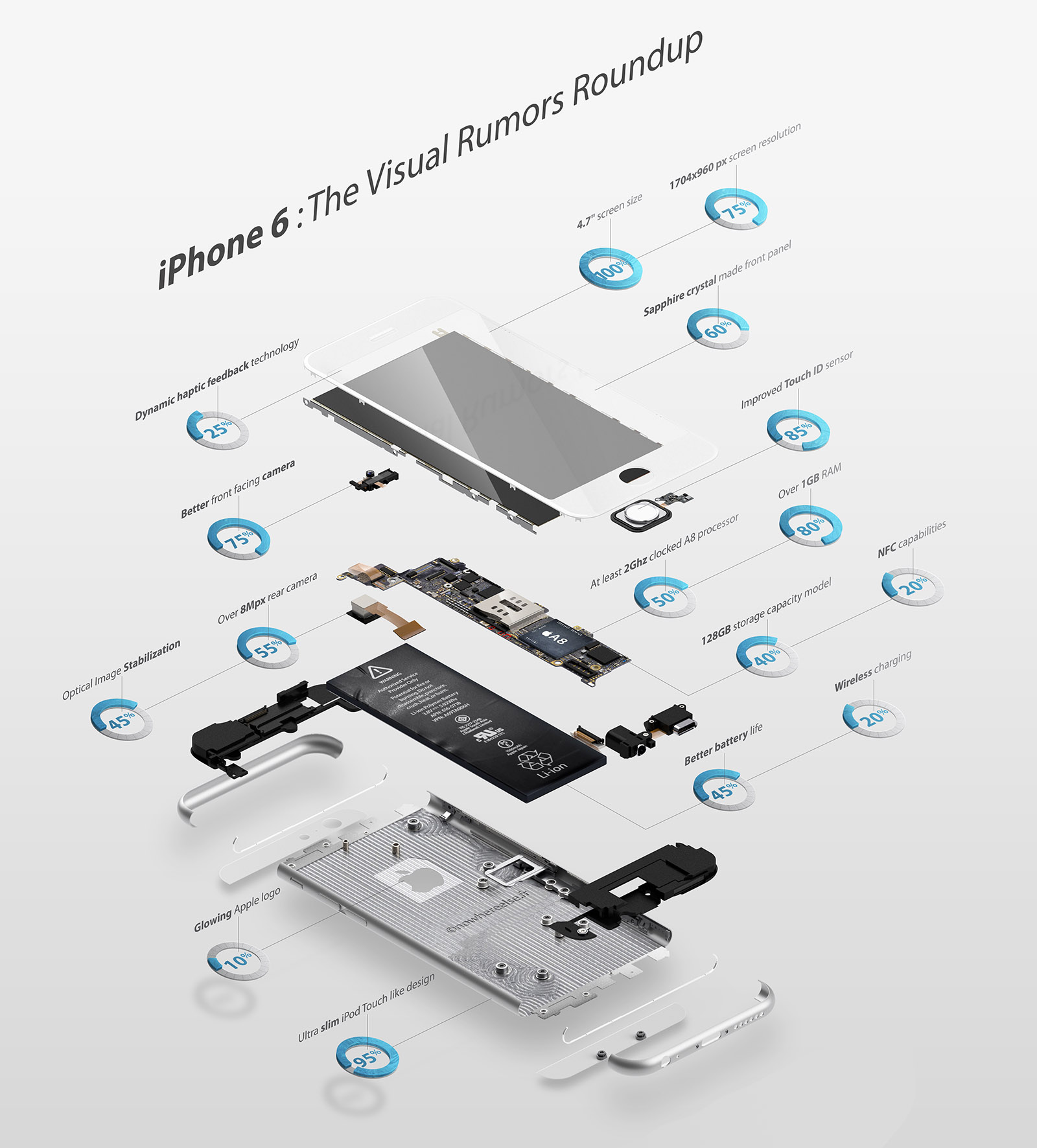 iPhone 6 infografia de rumores