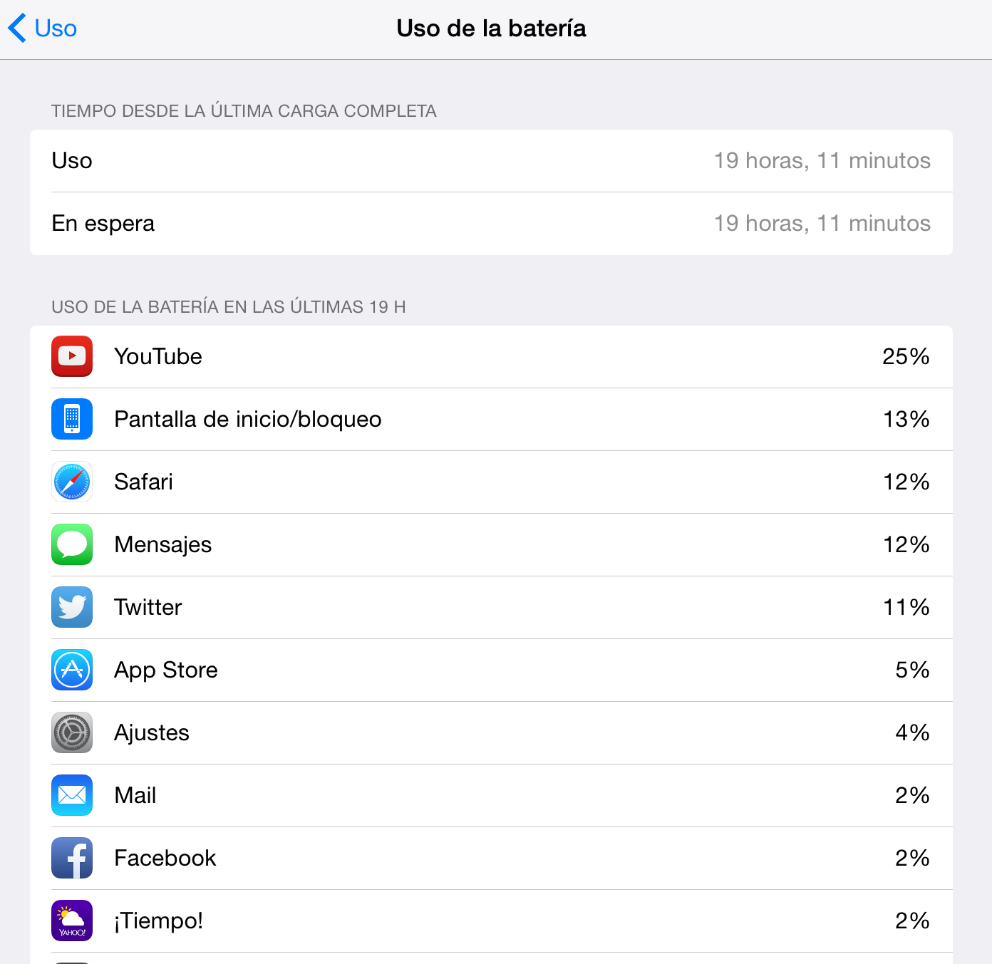 Consumo de batería en iOS 8