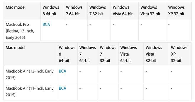 windows 7 bootcamp