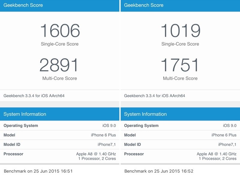 modo bajo consumo benchmark iOS 9