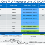 Más detalles sobre los procesadores Skylake de Intel para el MacBook Air