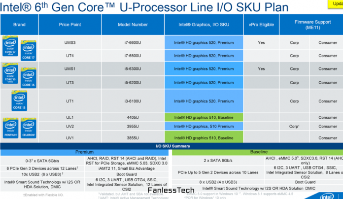 Más detalles sobre los procesadores Skylake de Intel para el MacBook Air