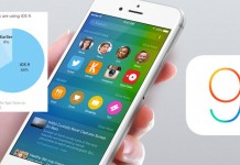 iOS 9 adopción