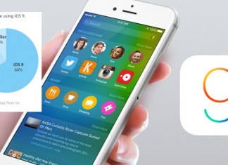 iOS 9 adopción