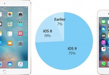 adopción de iOS 9