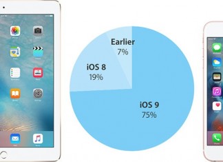 adopción de iOS 9