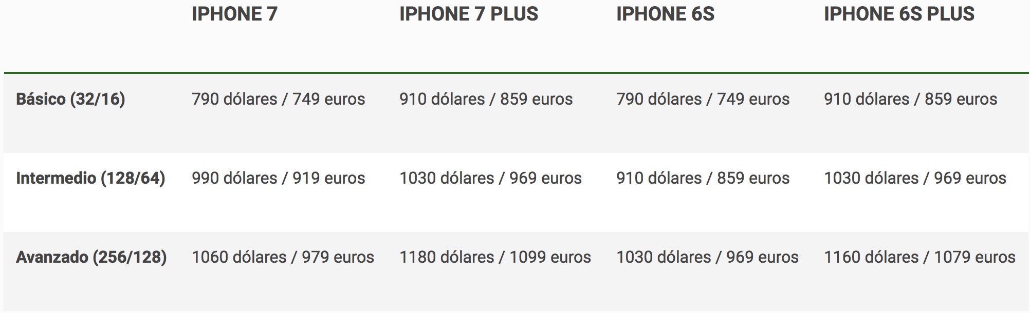 Precios-iPhone 7